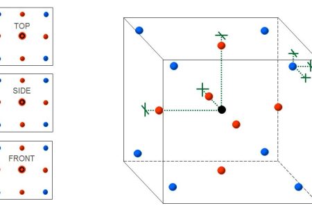 Mapping/Validation 20Cubic Meter Room